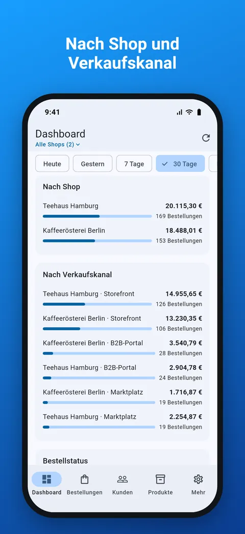 Aufteilung von Umsatz und Bestellungen nach Shop und Verkaufskanal